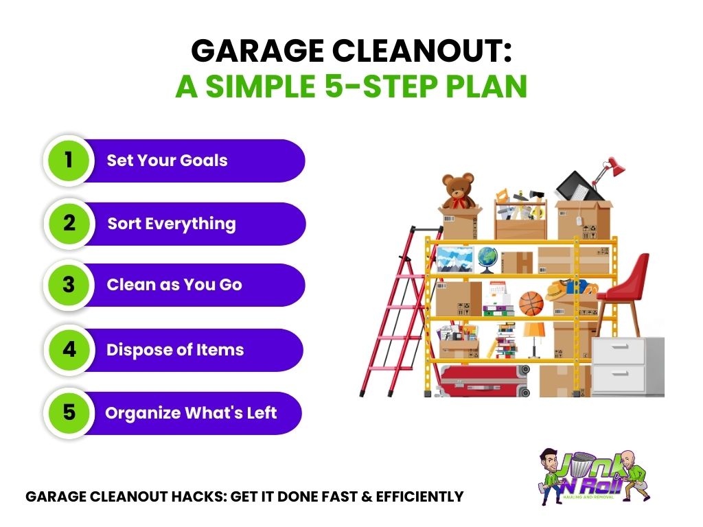 Garage Cleanout Hacks: Get It Done Fast & Efficiently 4 garage cleanout simple 5-step plan
